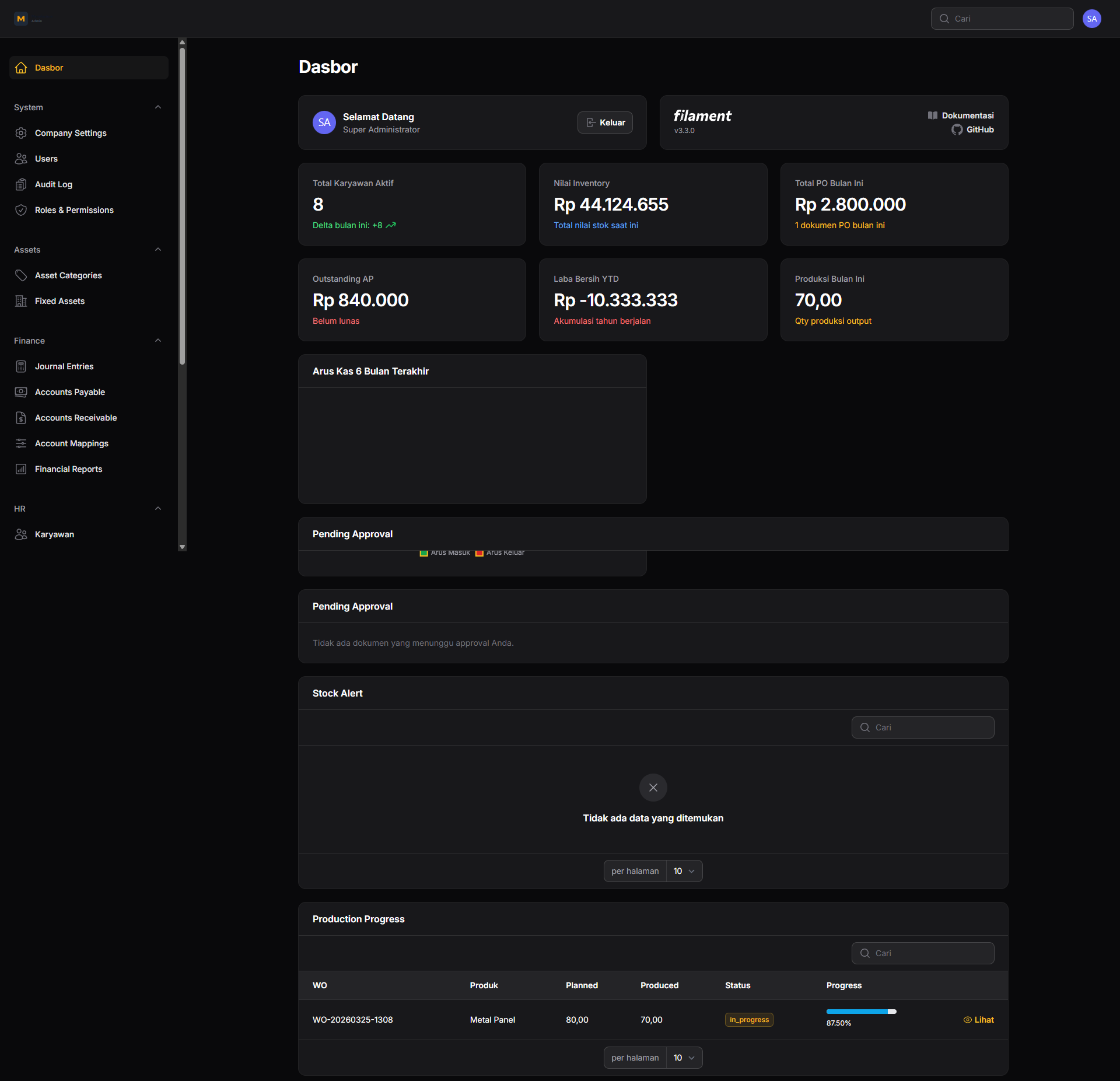 Dashboard Overview