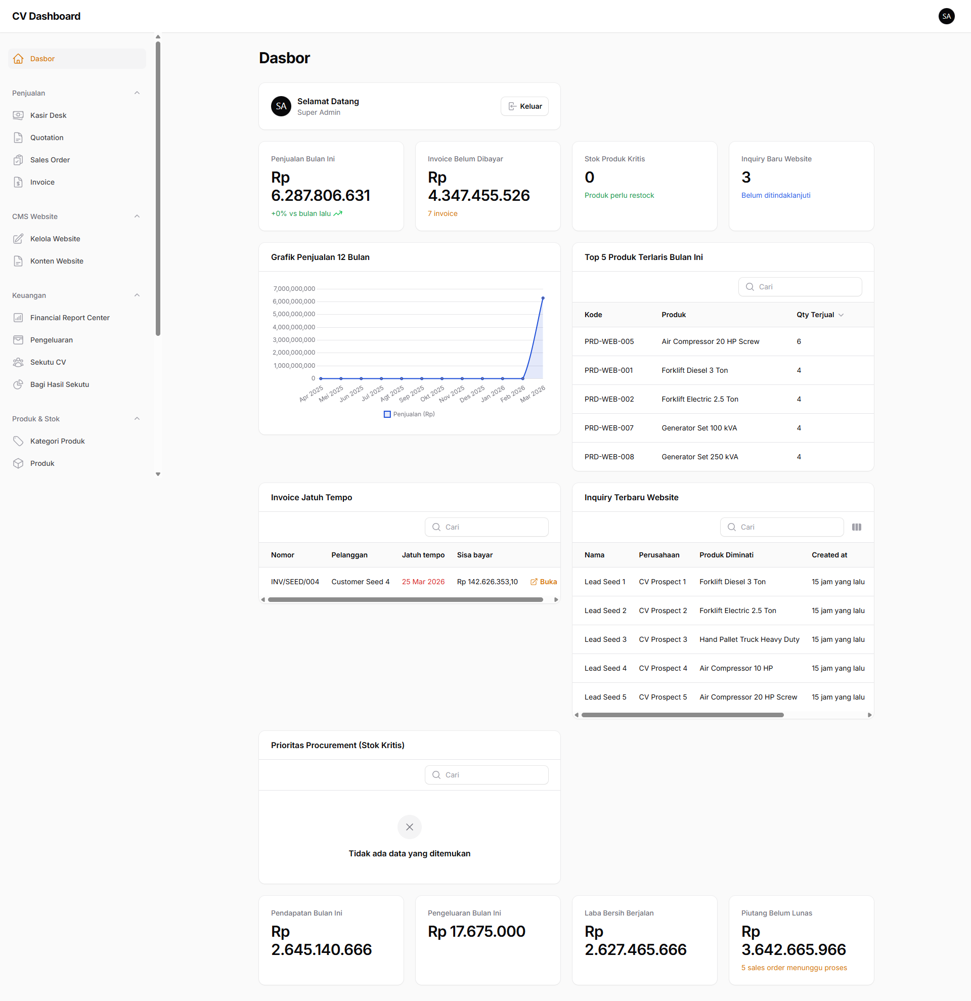 Dashboard Utama White