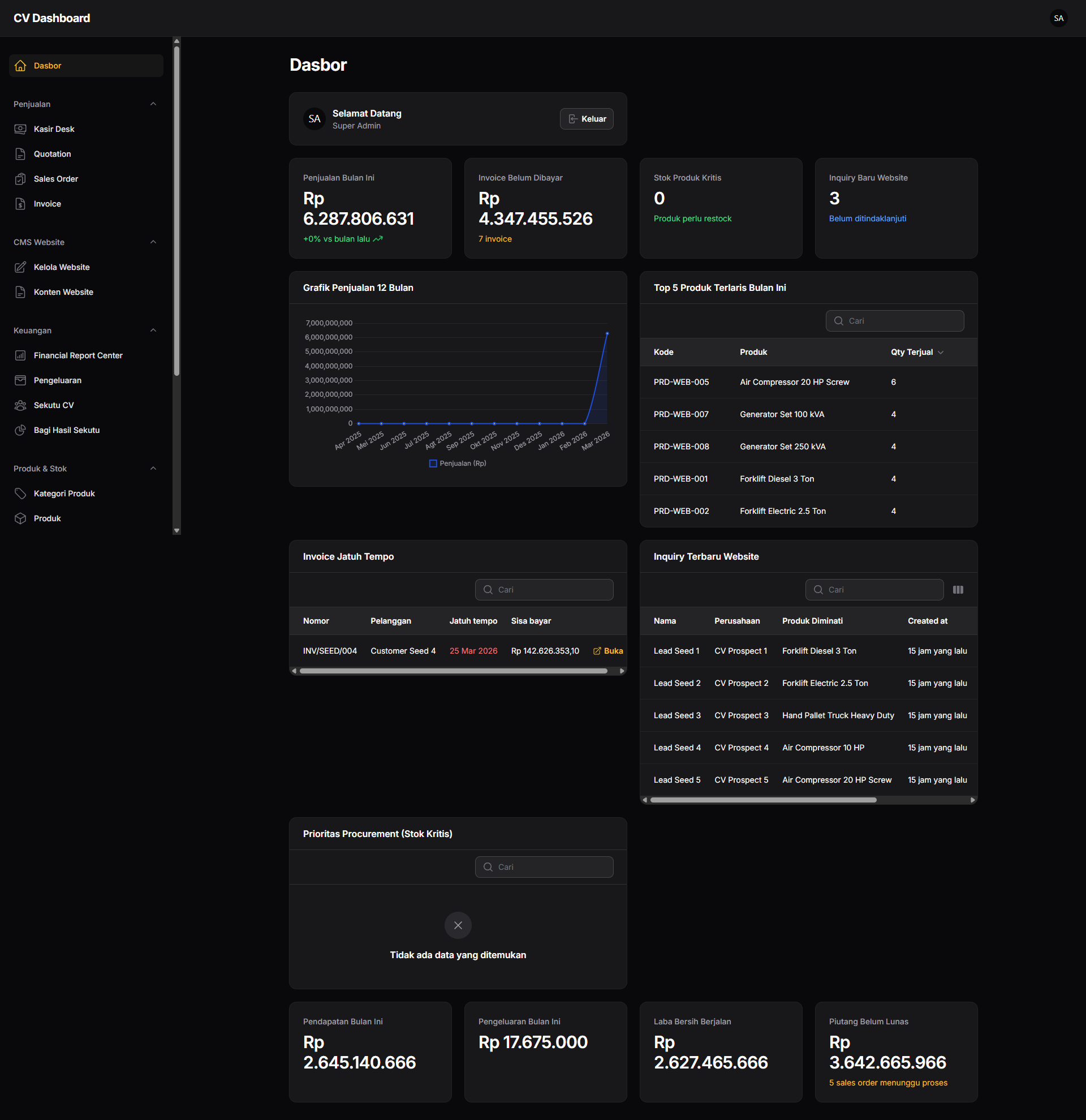 Dashboard Utama Black