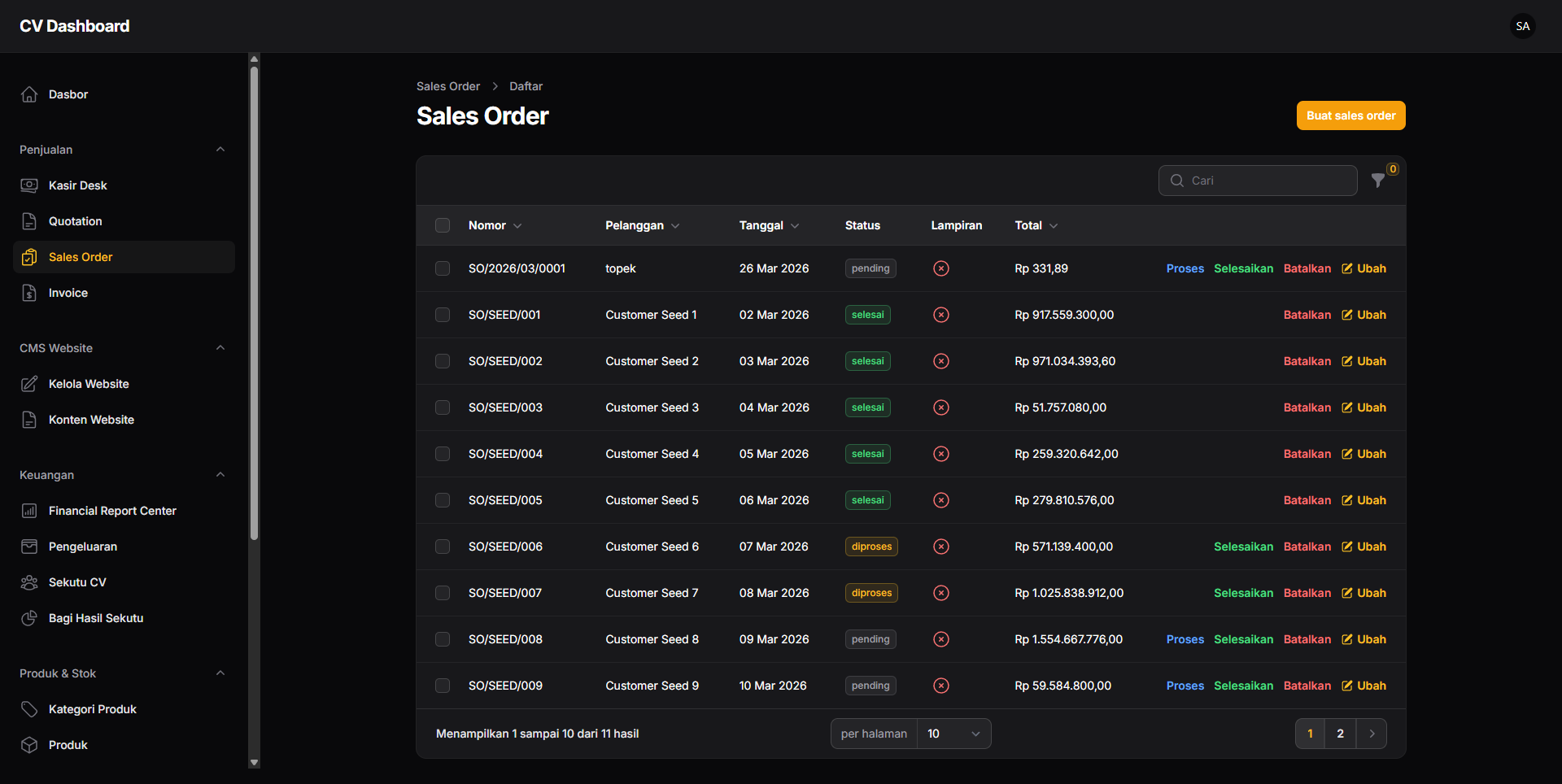 Sales Order