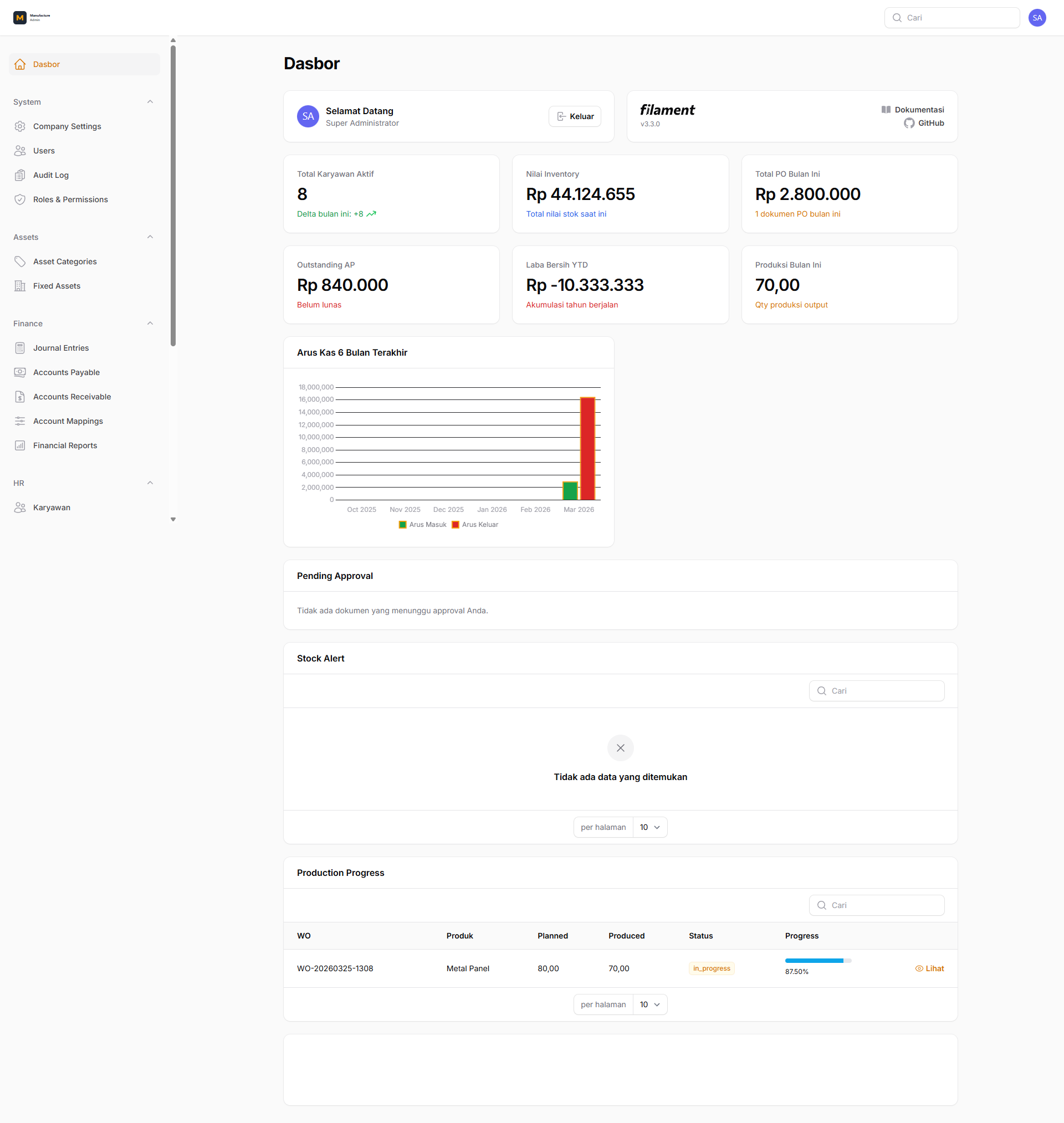 Dashboard Overview White