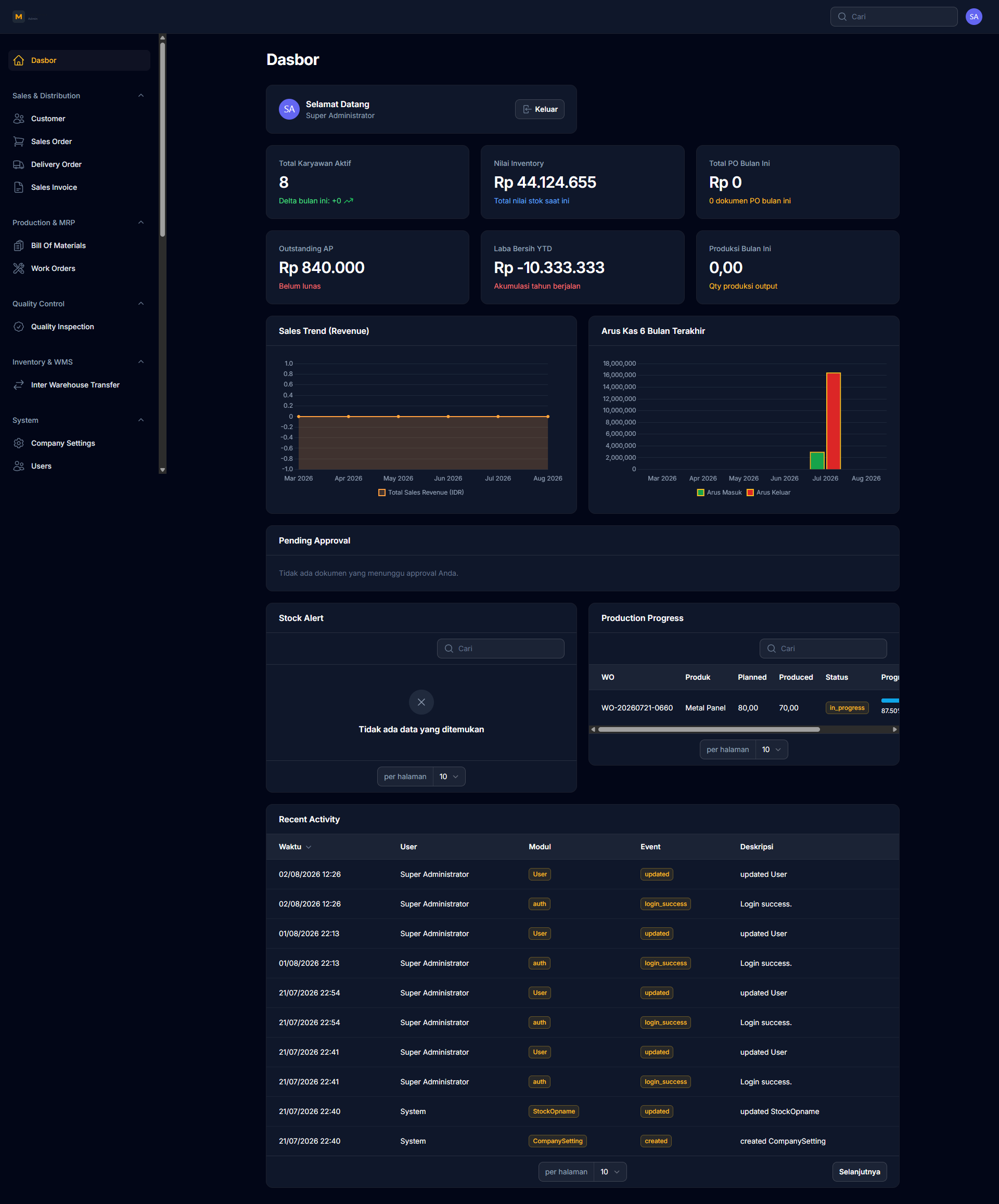 Dashboard Preview