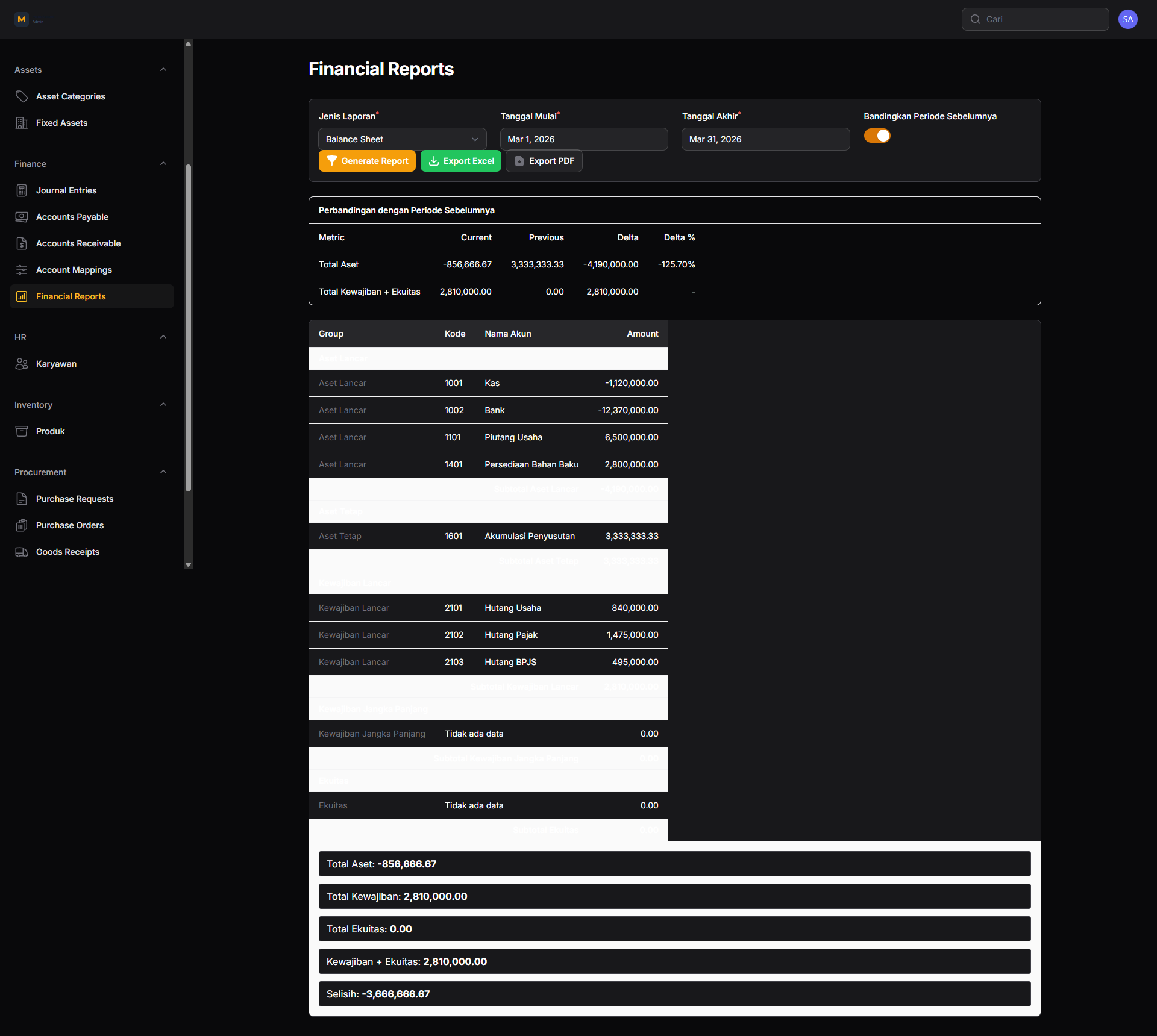 Financial Reports 2