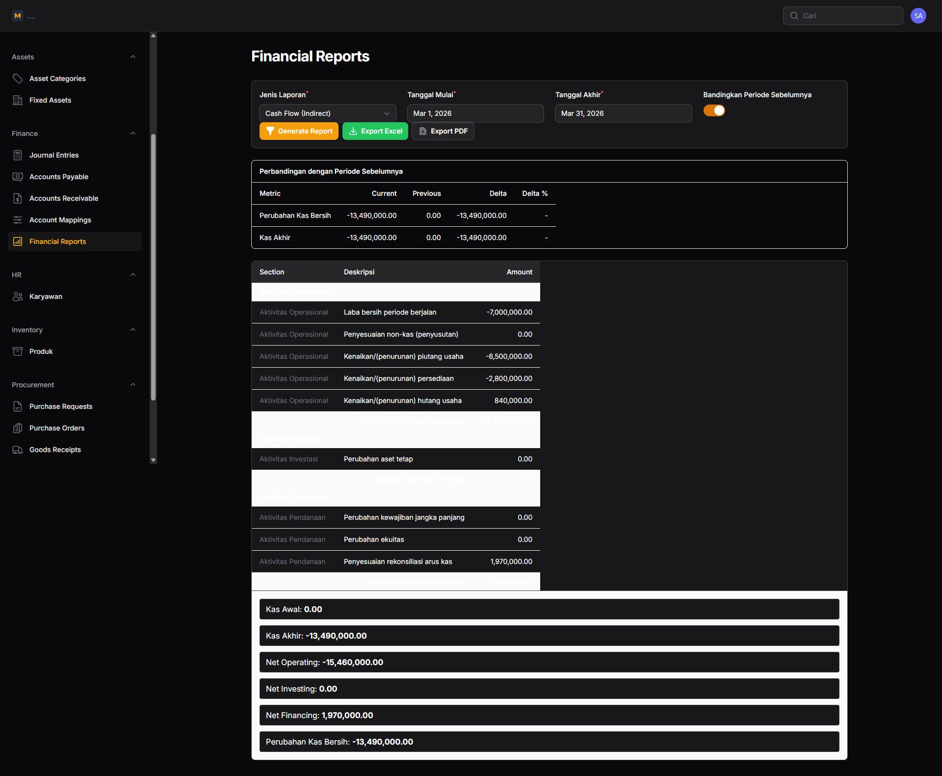 Financial Reports 4