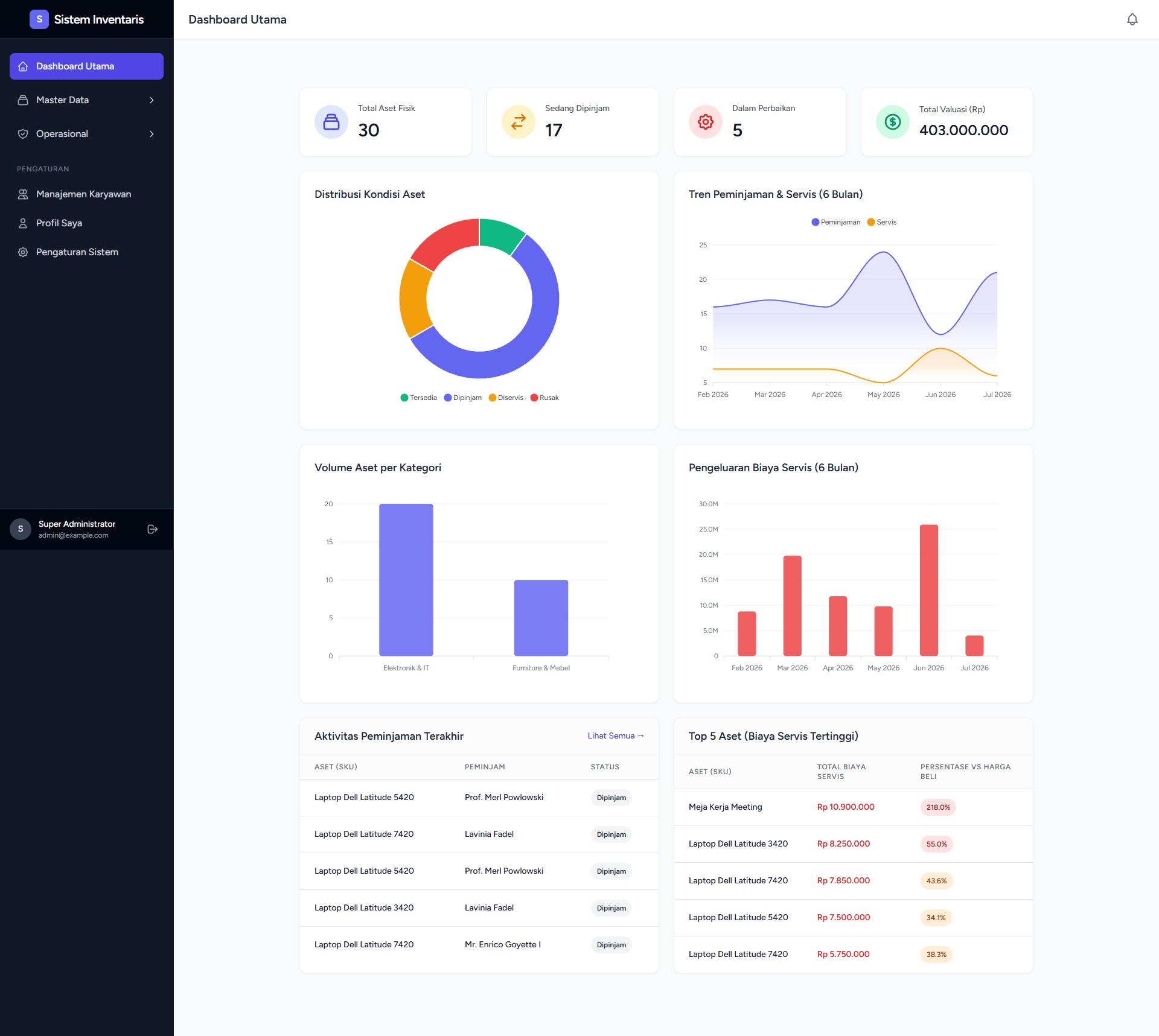 Dashboard Utama AssetPro